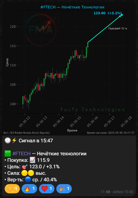 FMA 信号示例